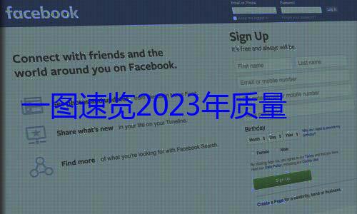 023年质量工作一图速览2